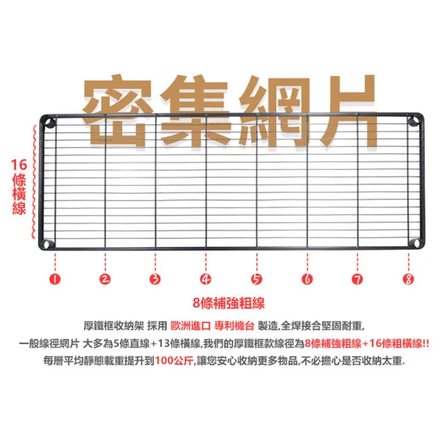 【居家cheaper】厚鐵框45X120X150CM三層架(層架鐵架 置物架 伺服器架)