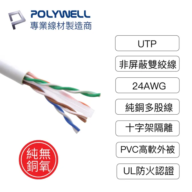 【POLYWELL】CAT6 乙太網路線 UTP 1Gbps/1000Mbps 3M(適合ADSL/MOD/Giga網路交換器/無線路由器)