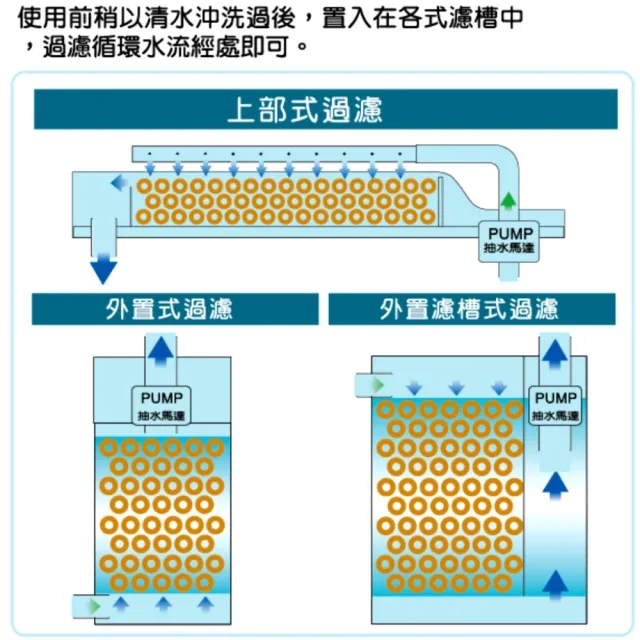 【PM精密陶瓷濾材】台灣Power Material多孔隙PM精密陶瓷環L號3L裝(培菌利器 淡海水兩用)