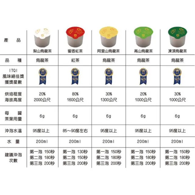 【iTQi 定迎】10入綜合小罐茶禮盒附提袋