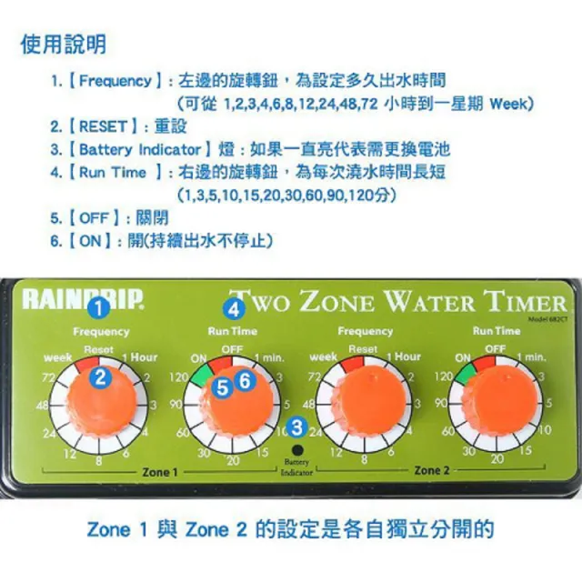 【灑水達人】台灣製雙區自動簡易型灑水器加一套雙孔滴灌組合包(15個雙孔滴灌)