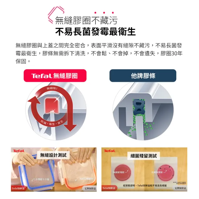 【Tefal 特福】新一代無縫膠圈耐熱玻璃保鮮盒1.1(2入組-長形)