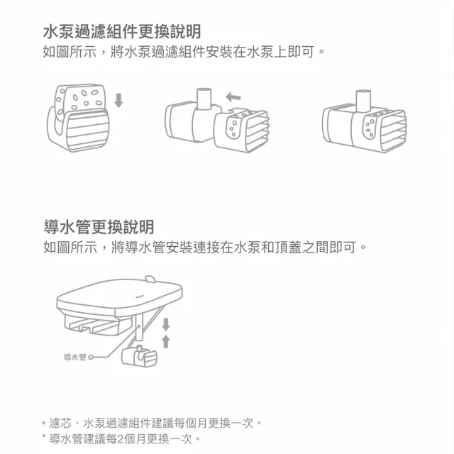 【小米有品】小頑智能寵物飲水機濾芯套裝4入組