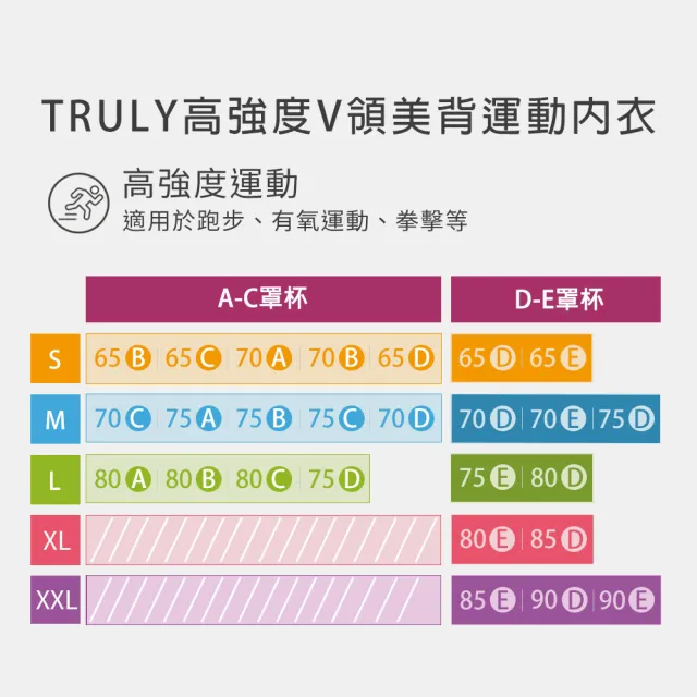 【Mollifix 瑪莉菲絲】TRULY 高強度V領美背運動內衣、瑜珈服、無鋼圈(水墨綠)