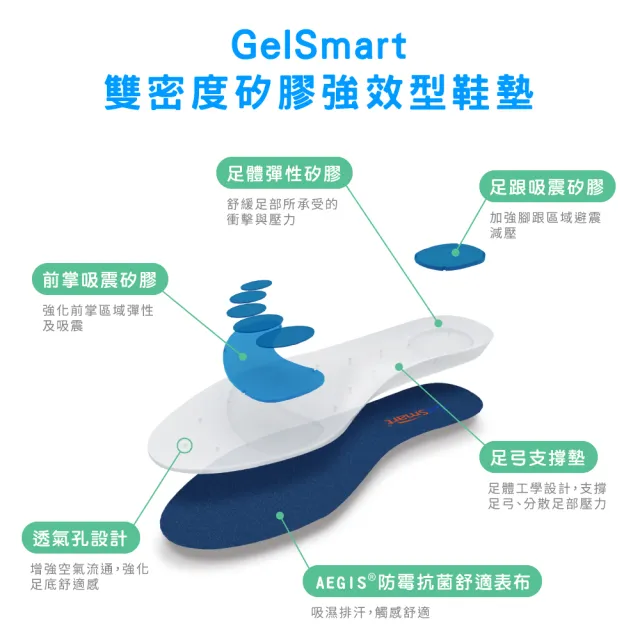 【Gelsmart 吉斯邁】雙密度矽膠鞋墊(強效型-1雙 舒適款 SI-SI502D)