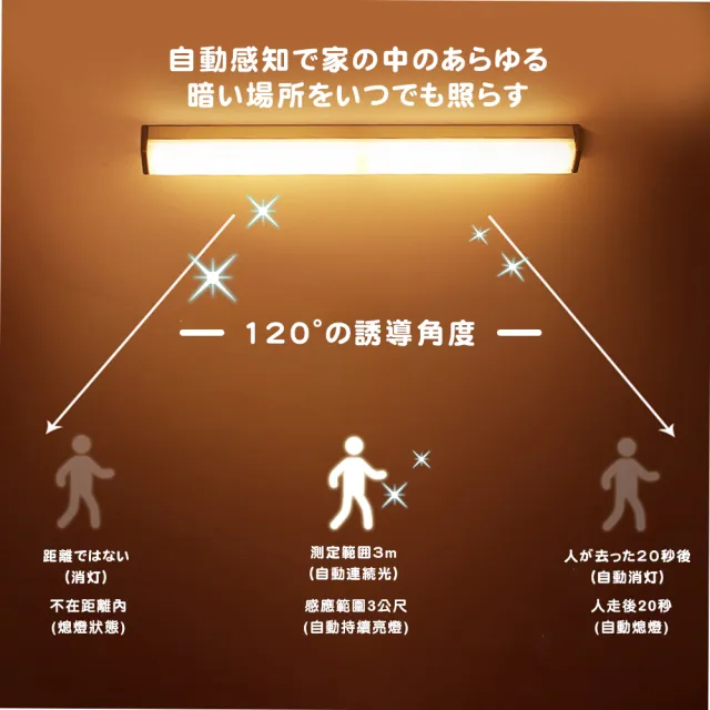 【主婦日常 Housewife Daily】LED全自動智能感應燈白光版 1入組(LED 省電 節能 照明 免安裝)