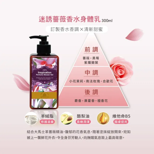 【Timaru 堤瑪露】名品香水潤澤身體乳300mlx2(巴黎貴族/迷誘薔薇/神秘裸香-可選)