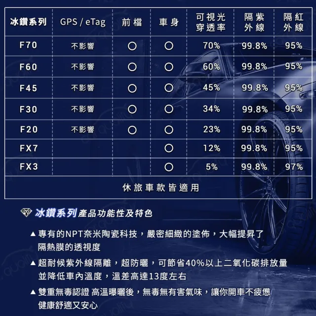 【FSK】防窺抗UV隔熱紙 防爆膜冰鑽系列 前擋 送安裝 不含天窗 F20-F 休旅車(車麗屋)