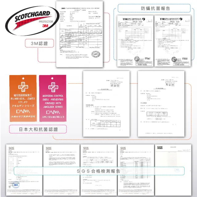 【ISHUR 伊舒爾】買1送1 3M防潑水技術床包保潔墊枕套組 台灣製 鋪棉加厚 日本抗菌(單/雙/加/特大 均一價/I