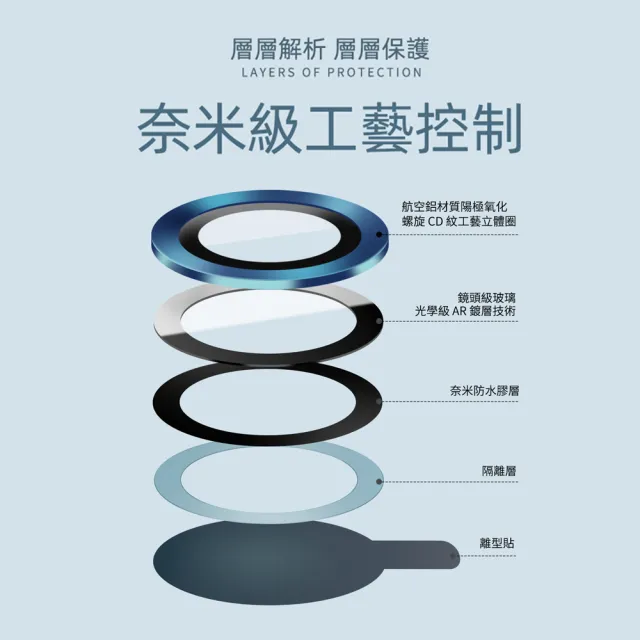 【WiWU】iPhone 13/13 mini-手機鏡頭鷹眼膜保護貼 鏡頭貼(2顆-黑色/藍色/炫彩)