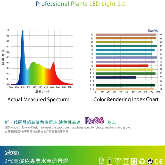 【ISTA 伊士達】2代高演色專業植物造景燈1.5尺 45CM 水草燈LED燈台灣製造IL531(全光譜水草缸首選)