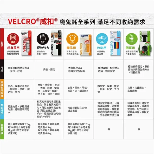 【特力屋】Velcro威扣 極致強力 橢圓 10入 2.5cmx1.9cm