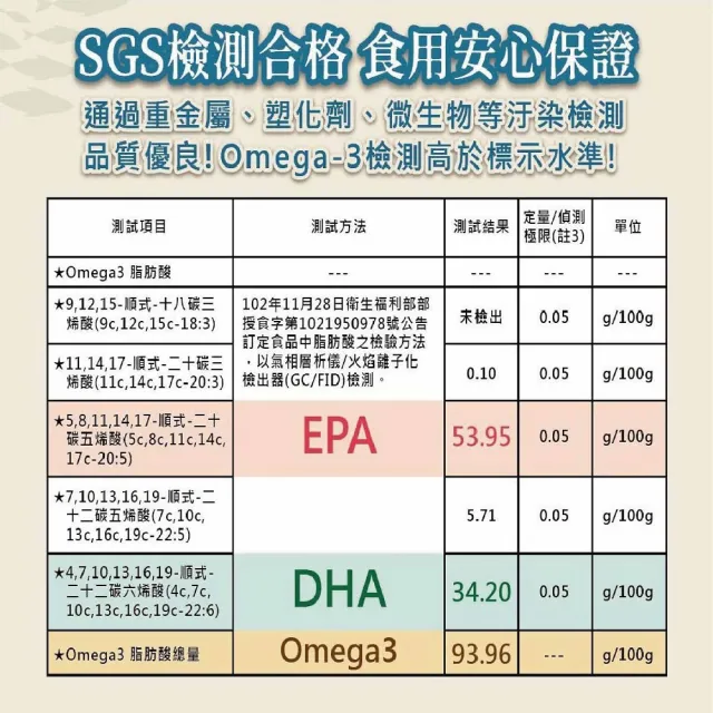 【SAVELIFE BIOSCIENCE 生福生物科技】85%高純度魚油 30粒/盒(保養、發育、學習、成長)