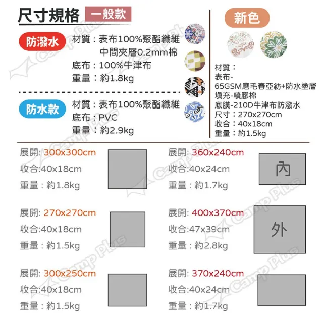 【CEC風麋露】美學地墊_防潑水_300*300cm(悠遊戶外)