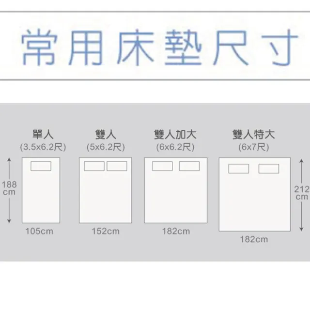 【Therapedic 沛迪醫生】優姿三代護脊三段式獨立筒三線彈簧床墊(雙人)