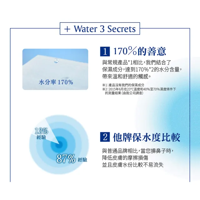 【日本大王】elleair Water水潤柔感抽取面紙_180抽X5盒/串(4串組)