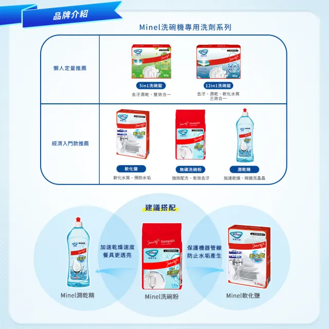 【德國Minel米諾】洗碗機專用12in1強效洗碗球洗碗錠-40球*2入-含軟化鹽光潔潤乾