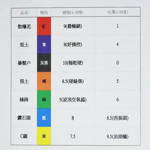 【MUK 潮嘜】造型髮泥/髮臘 50g 共7款(全系列水溶性配方)