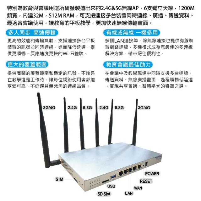 【PERSONA 鴻興】Wi-Fi 雙頻無線網路分享路由器