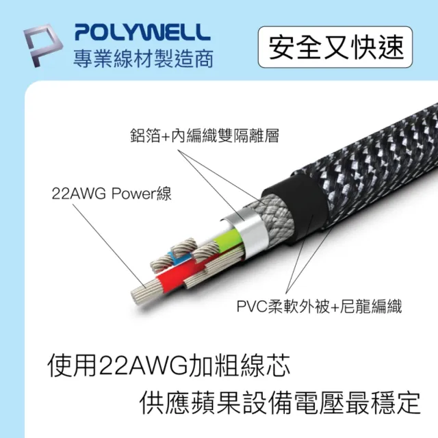 【POLYWELL】Type-C To Lightning 蘋果MFi認證 PD快充傳輸線 1M(支援最新蘋果iPhone iPad 18W/20W快充協議)