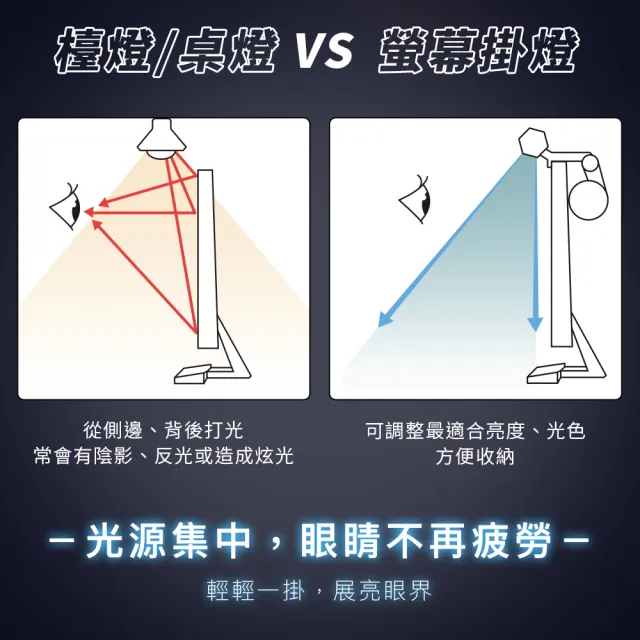 【Widelife廣字號】三段調光電腦螢幕掛燈(WLight)