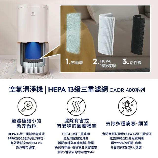 【Electrolux 伊萊克斯】極適家居500/Flow A4系列 UV空氣清淨機專用濾網組HEPA13級(EFFCLN4)