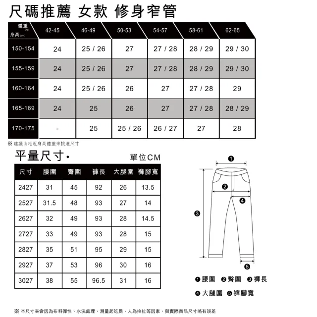 【LEVIS 官方旗艦】女款 高腰修身窄管牛仔長褲/深藍染水洗/義大利Candiani頂級赤耳/及踝款/天絲棉 人氣新品