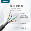【RASTO】CAT5E 1.5M 網速100MBPS網路線 REC1