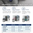 【Electrolux 伊萊克斯】PURE A9 空氣清淨機活性碳淨味抗菌濾網組-22坪以內空間適用(EFDFRH4)