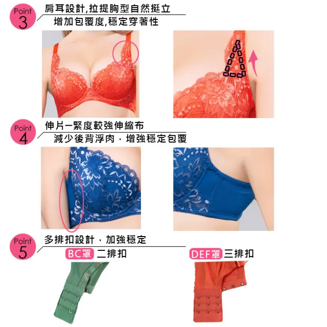【Swear 思薇爾】3件組花舞影蝶系列B-F罩蕾絲包覆女內衣(隨機出貨)