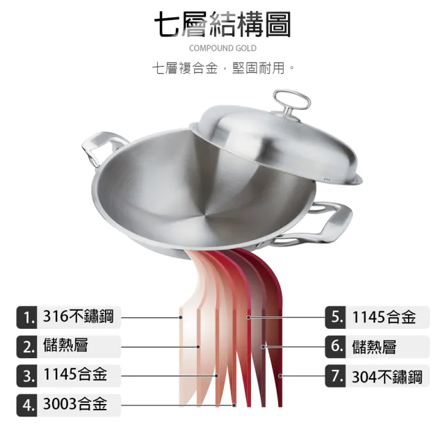 【CLARE 可蕾爾】晶鑽316七層炒鍋40CM單把附蓋(台灣製造316不鏽鋼)