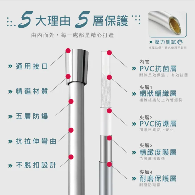 【麥瑞】飯店專用5層PVC銅芯防爆水管2m(蓮蓬頭水管 蓮蓬頭軟管 水管 淋浴管 浴室水管)