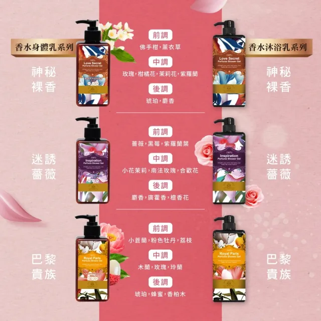 【Timaru 堤瑪露】名品香水潤澤身體乳300mlx1(巴黎貴族/迷誘薔薇/神秘裸香-SET)