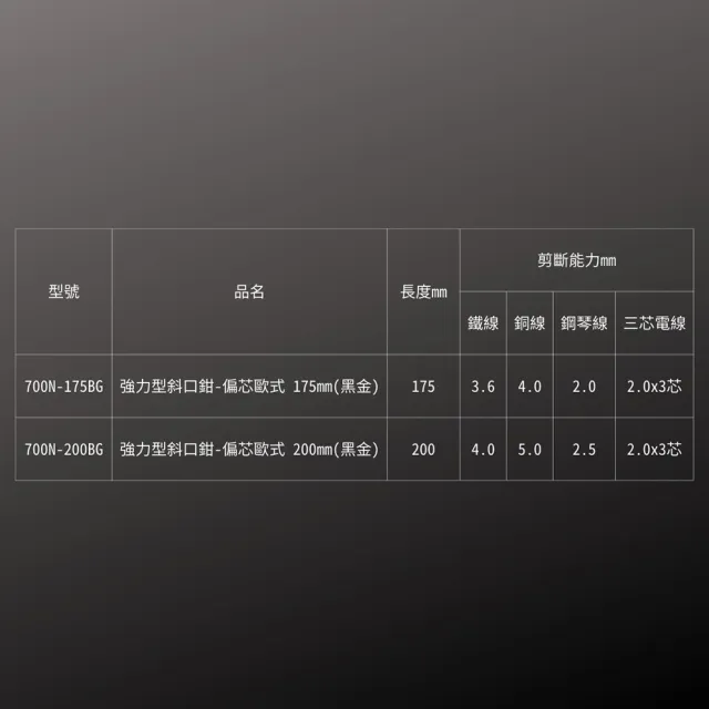 【FUJIYA日本富士箭】歐式強力斜口鉗175mm-黑金(700N-175BG)