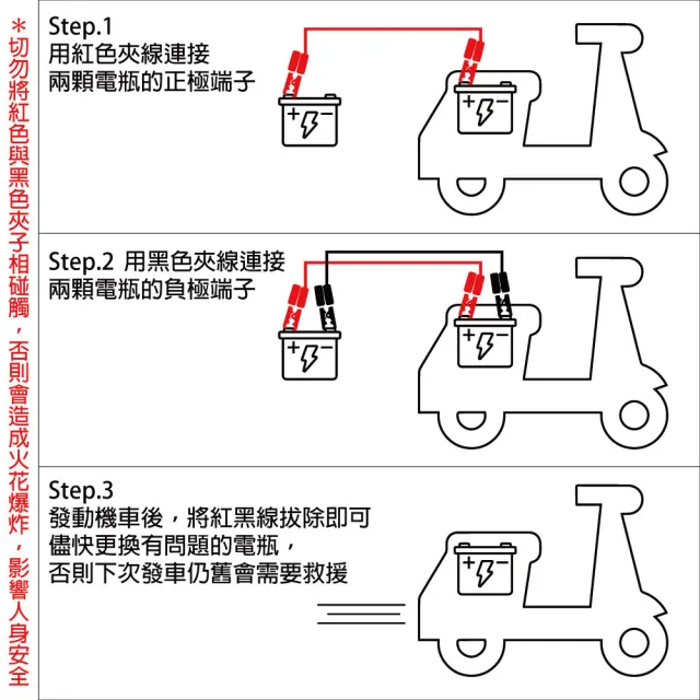 【CSP】機車救援線5.5平方(機車發不動 救車線 急救線 電瓶救援線 電瓶救車線 電池救援線 拋錨)