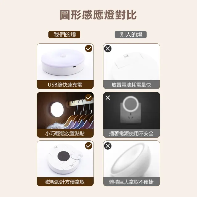 【豪麥源】充電感應燈(充電式智能感應小夜燈 房間走廊小夜燈 廁所衣櫃照明燈 房間床頭燈)