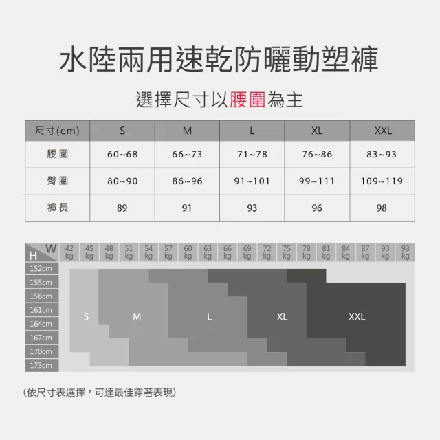 【Mollifix 瑪莉菲絲】水陸兩用速乾防曬動塑褲、瑜珈褲、瑜珈服、Legging(4色任選)