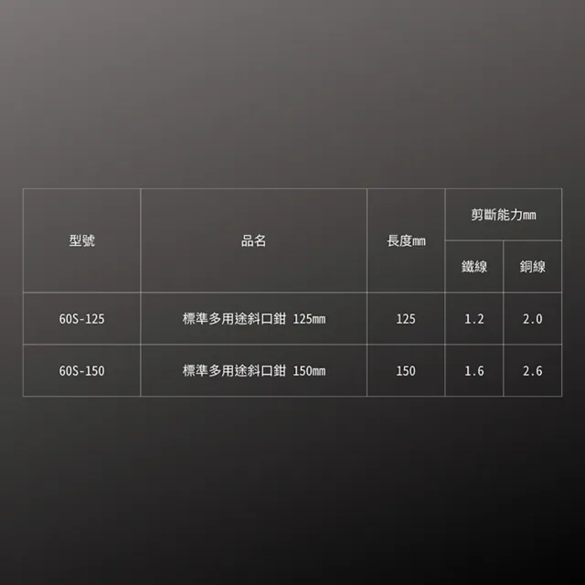【FUJIYA日本富士箭】標準多用途斜口鉗150mm(60S-150)