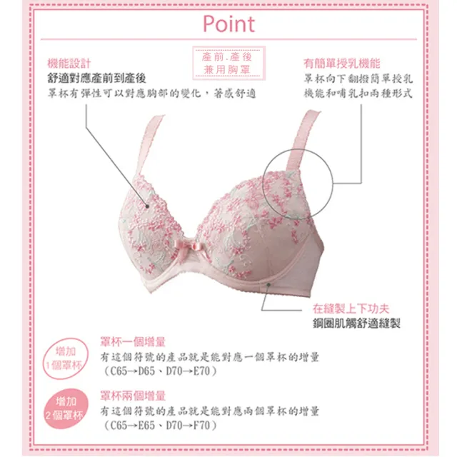 【寶貝媽咪】產前產後兼用 CDE 罩杯孕婦內衣 MB6009LY(粉)