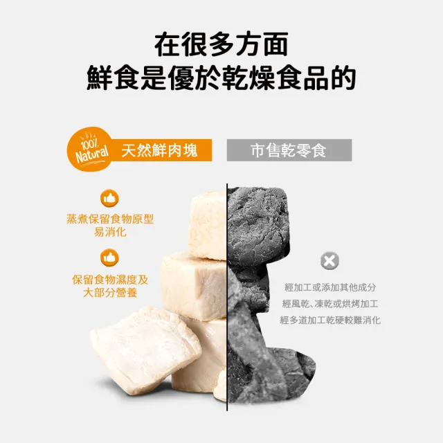 【Natural Kitty 自然小貓】100%天然鮮肉塊 六種口味｜貓狗零食 50-60g(貓狗零食 肉條 鮮食 鮮零食)