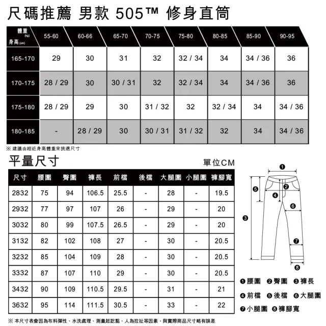 【LEVIS 官方旗艦】MIU美國製 男款 505修身直筒牛仔褲 / 美式作舊水洗 熱賣單品 00505-1525