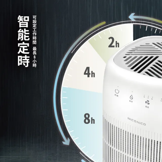 【NICONICO】雙效空氣清淨電子除濕機(NI-DC1004)