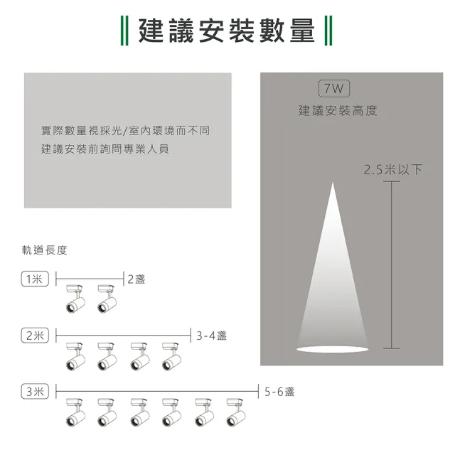 【KAO’S】維納斯LED7W軌道燈20入白光自然光黃光(KS9-6021-20)