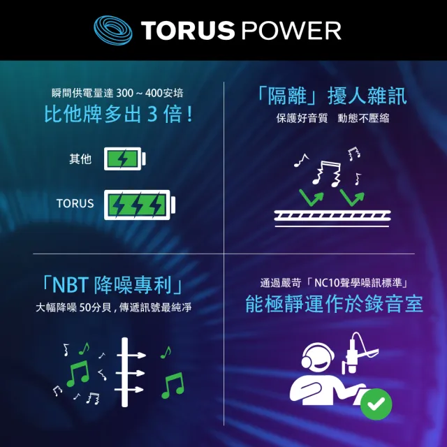 【Torus Power】環型變壓電源處理器(TOT MAX-台 TP)