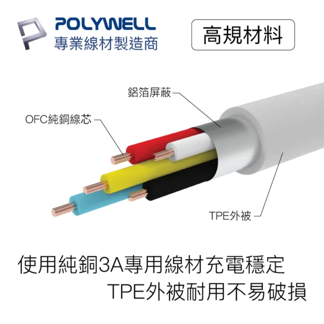 【POLYWELL】Type-C To Lightning 3A PD快充傳輸線 2M(支援最新蘋果iPhone iPad 18W/20W快充協議)