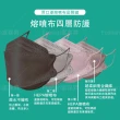 【久富餘】4D立體4層防護KF94醫療口罩2盒(10片/盒) (單片獨立包裝玫瑰蜜桃)