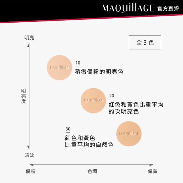 【MAQuillAGE 心機彩妝】心機星魅輕羽空氣蜜粉餅 8g-不含粉餅盒(3色任選)
