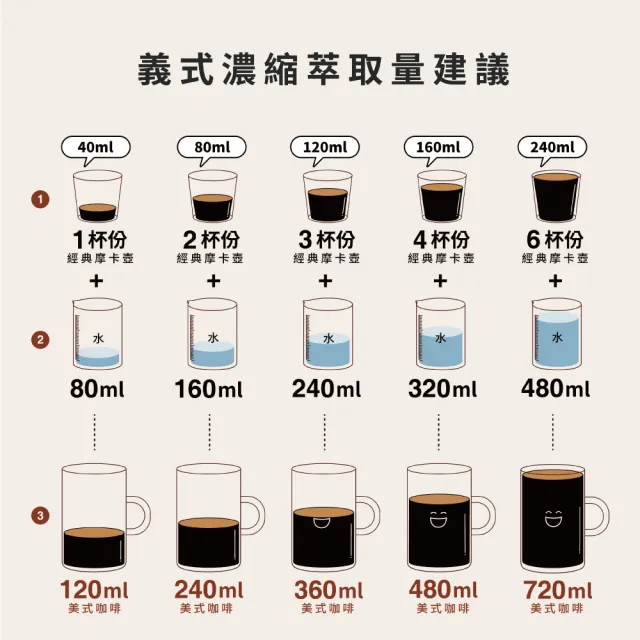 【Bialetti 比亞樂堤】經典摩卡壺MOKA-3杯份-珍珠粉(義式濃縮/百年咖啡壺/原廠保固2年)