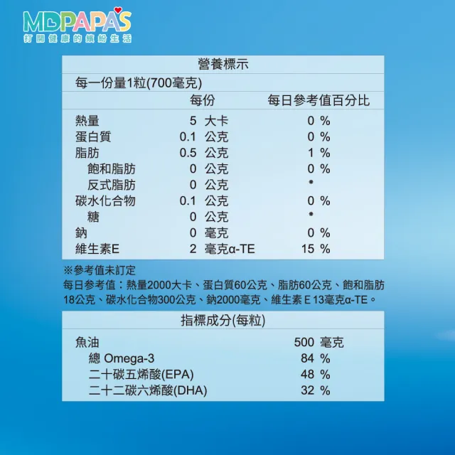 【MDPAPAS】西班牙84%Omega3高機能魚油膠囊1入｜適合全家人(90顆)