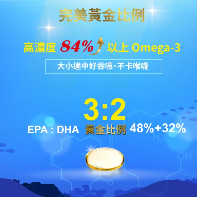 【MDPAPAS】西班牙84%Omega3高機能魚油膠囊1入｜適合全家人(90顆)